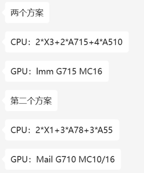 Spécifications potentielles des nouveaux SoC de Kirin (image via Twitter)