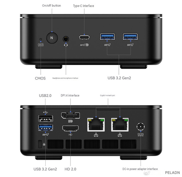 Configuration des ports du WO7