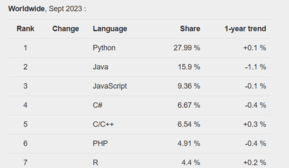 Source de l'image : Capture d'écran de github.io