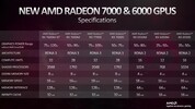 AMD Radeon RX 6550M