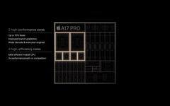 Le Apple A17 Pro est apparu sur Geekbench (image via Apple)