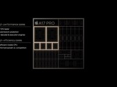 Le Apple A17 Pro est apparu sur Geekbench (image via Apple)