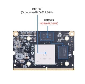 (Source de l'image : Banana Pi)