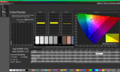 ColorChecker après étalonnage