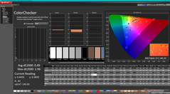 ColorChecker après étalonnage