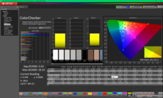 ColorChecker avant étalonnage