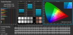 ColorChecker calibré