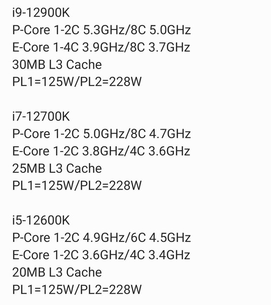 Horloges et limites de puissance des Core i9-12900K, Core i7-12700K et Core i5-12600K d'Intel Alder Lake. (Image Source : Zhihu)