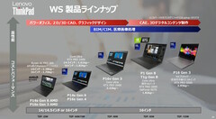 La gamme de stations de travail Lenovo ThinkPad 2025 (source : Lenovo/ITMedia)