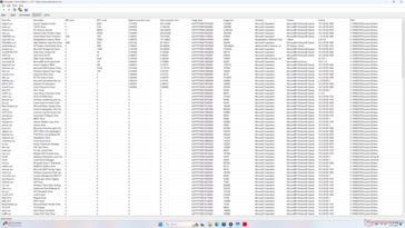 Liste des conducteurs