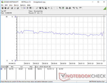 consommation de 3DMark 06