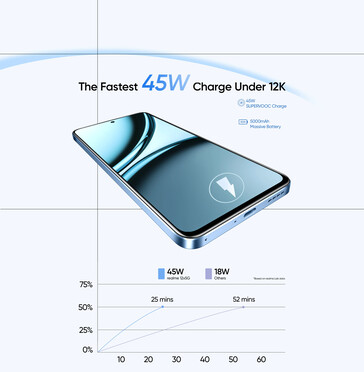 Realme laisse entendre que son Narzo 70x pourrait bientôt être le meilleur smartphone économique du marché à certains égards. (Source : Realme)