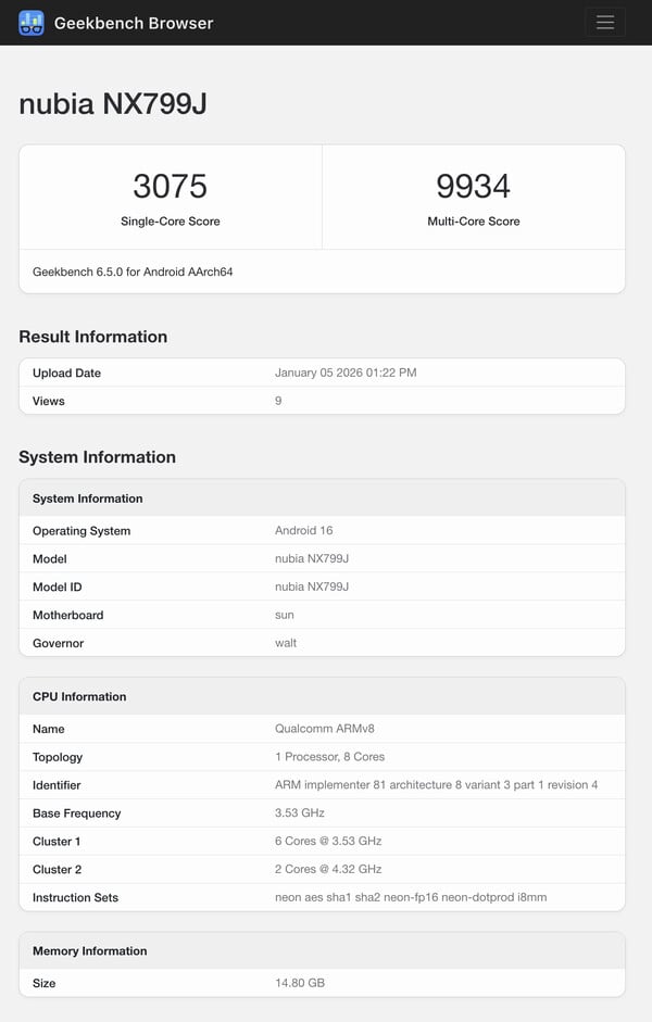 (Source : Geekbench)