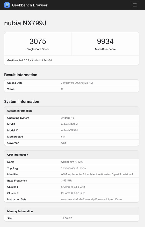 (Source : Geekbench)