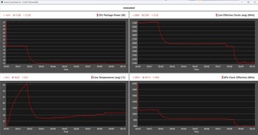 Aoostar WTR Pro - Test de stress AMD Ryzen 7 5825U