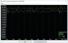 Samsung 970 Evo Plus