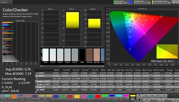 Précision des couleurs CalMAN