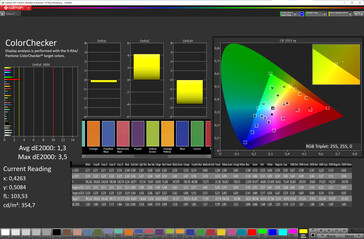 Fidélité des couleurs (mode écran naturel, espace couleur cible sRGB)