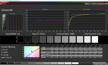 Niveaux de gris (schéma de couleurs Standard, température de couleur Standard, espace de couleurs cible sRGB)