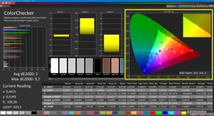 Colorchecker (étalonné)