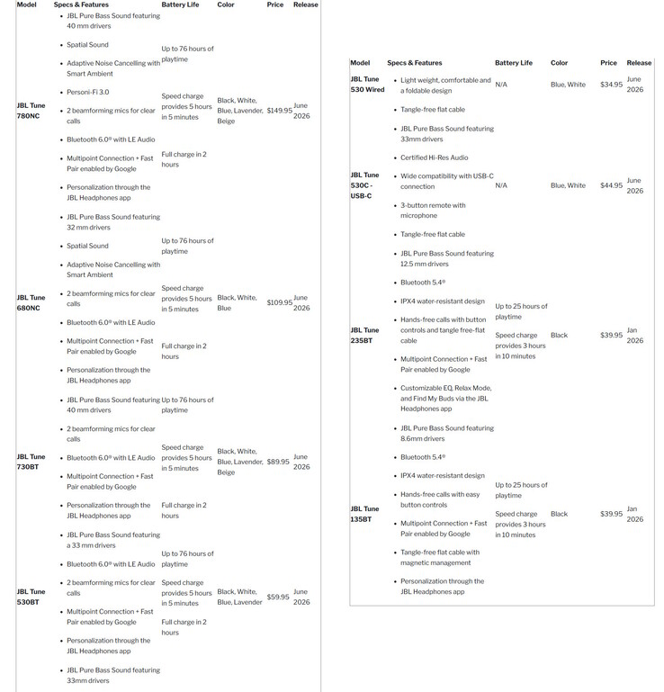Dates de disponibilité, prix et spécifications du casque JBL 2026 Tune. (Source de l'image : Harman)