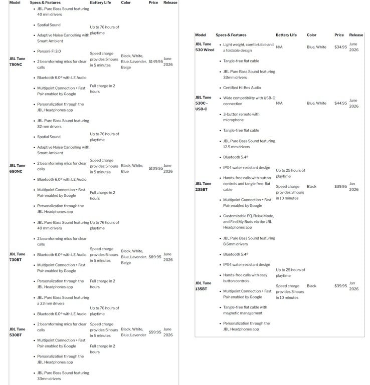 Dates de disponibilité, prix et spécifications du casque JBL 2026 Tune. (Source de l'image : Harman)