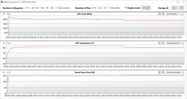 Witcher 3 (Mode Balance)