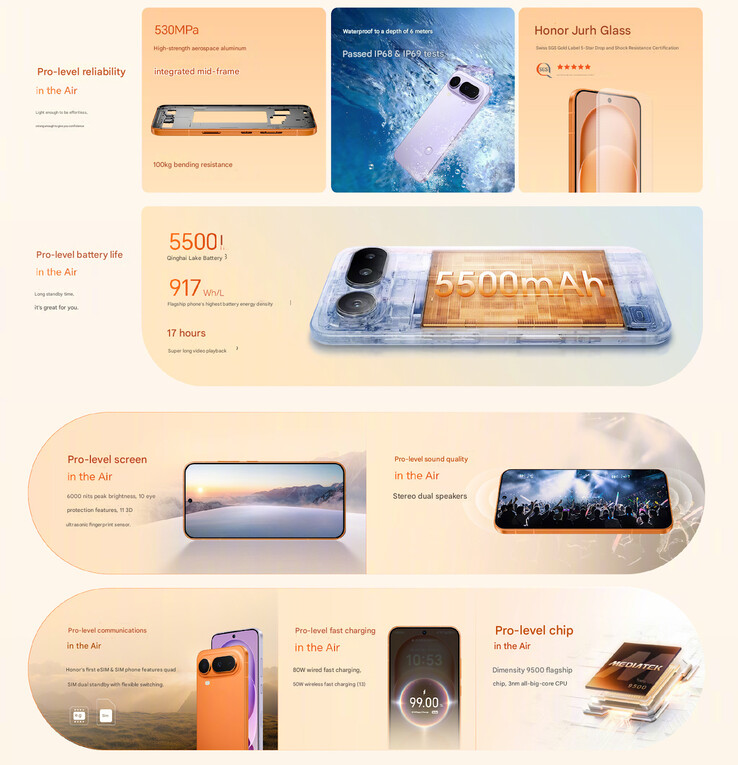 Autres points forts du téléphone (Source de l'image : Honor - machine translated)