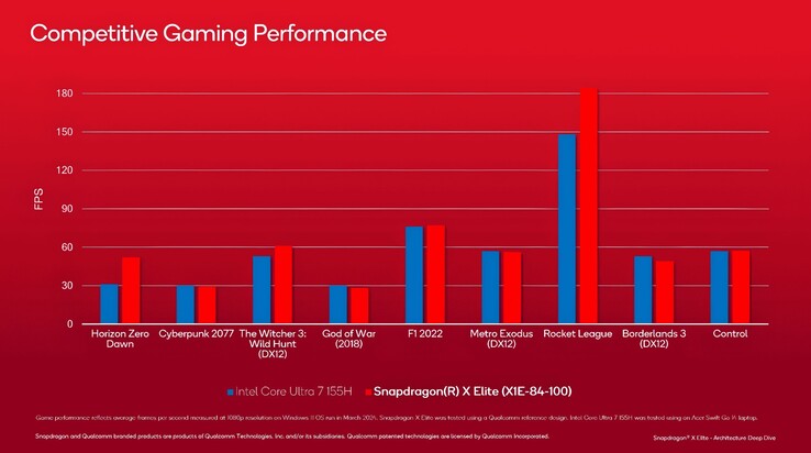 (Source de l'image : Qualcomm via VideoCardz)