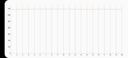 Test de stress 3DMark Wild Life