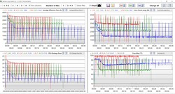 Analyse du journal CB R15 Loop - rouge : mode alimentation - vert : mode divertissement - bleu : mode batterie