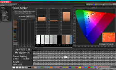 ColorChecker après calibration