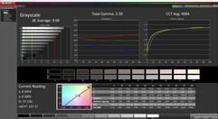Niveaux de gris (calibrés)