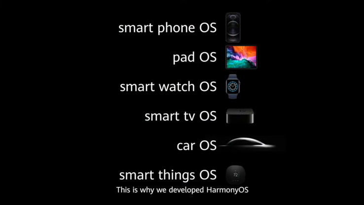 Huawei a inclus un iPhone, une montre Apple et une télévision Apple dans sa présentation de HarmonyOS. (Image source : Huawei)