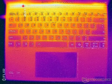 Prime95+FurMark stress (couverture C)