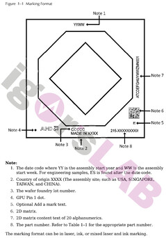 Format de marquage de la puce Navi 23 RX 6600. (Source d'image : igor'sLAB)