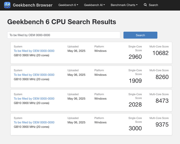 (Source : Geekbench)
