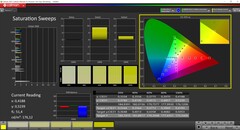 Balayages de saturation CalMAN calibrés