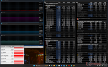 Cyberpunk 2077 stress