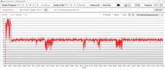 Consommation d'énergie du CPU