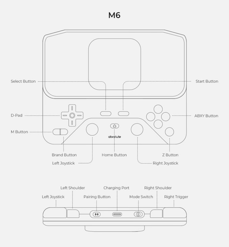 Disposition des commandes de la manette Abxylute M6.