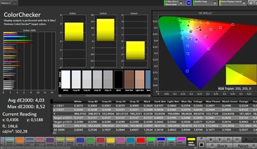 Précision des couleurs CalMan (espace de couleur cible : sRGB, profil : naturel)