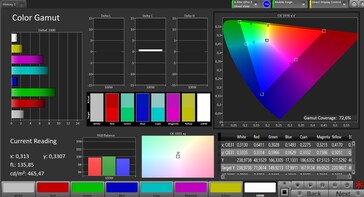 CalMAN Espace colorimétrique AdobeRGB