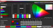 Galaxy S9 - Colorspace (profil : Photo, Adobe RGB).