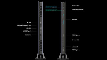 Ports de connectivité (Source de l'image : Minisforum)