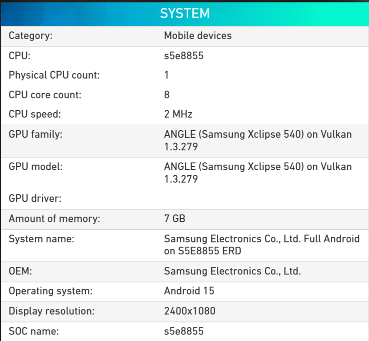 Spécifications de l'Exynos 1580 (source d'image : Powerboard)