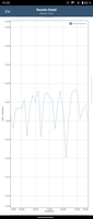 Test de batterie GFXBench : Manhattan (OpenGL ES 3.1)