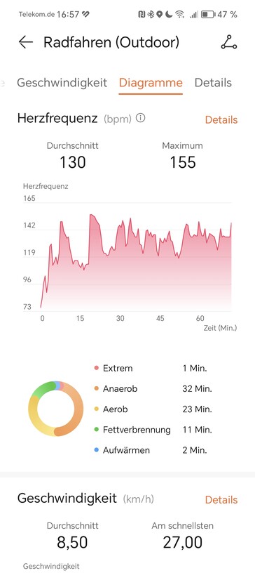 Mesure de la fréquence cardiaque avec la Huawei Watch Fit 3