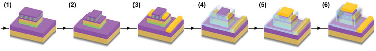 Structures complexes de semi-conducteurs composés (Source d'image : Université de Lancaster)