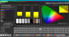 ColorChecker après calibrage.